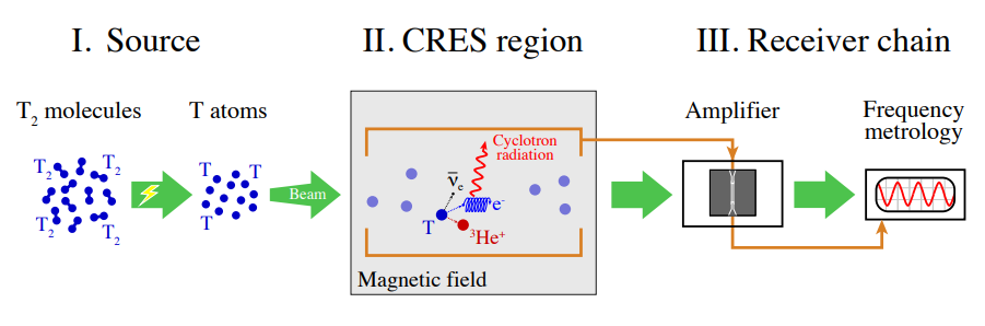 Description of image