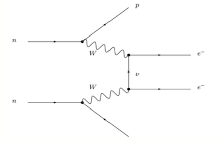Cosmological Measurements